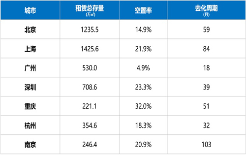 2020年Q2杭州写字楼市场回顾与展望