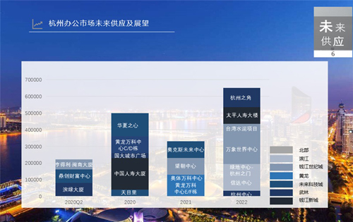 2020年Q2杭州写字楼市场回顾与展望