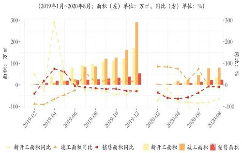 三季度北京写字楼租赁市场：租金降幅收窄，空置率走高