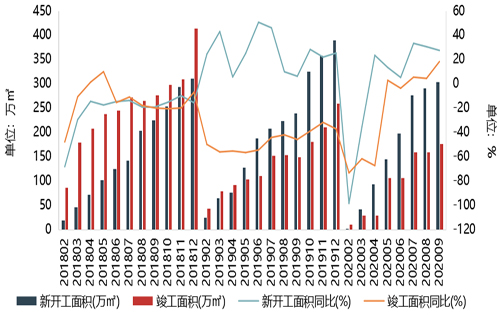 三季度上海写字楼市场