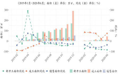 北京写字楼租赁市场正在逐渐走出“阴霾”