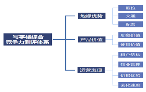 杭州写字楼出租竞争力排行榜TOP20出炉!