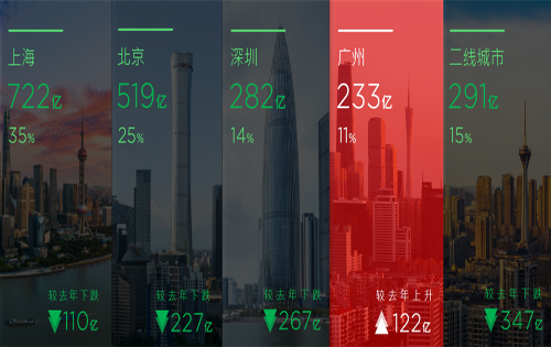  回顾2020，展望2021年全国大宗交易市场的变与不变