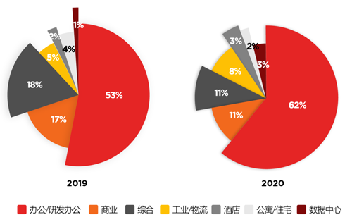  回顾2020，展望2021年全国大宗交易市场的变与不变