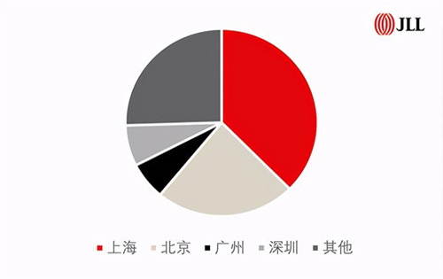  2020年大宗交易投资市场全年概览