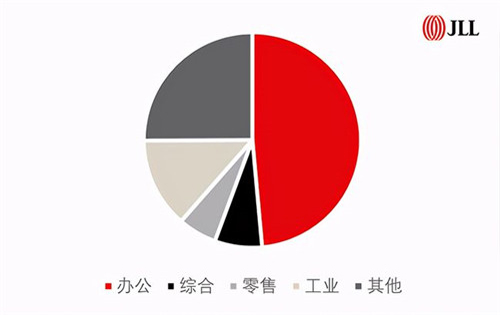  2020年大宗交易投资市场全年概览